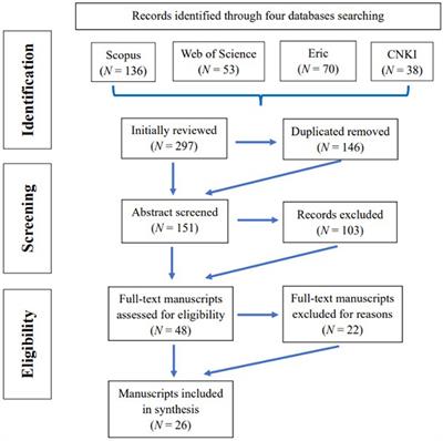 Influences of cultural capital and internationalization on global competence in higher education: a systematic literature review